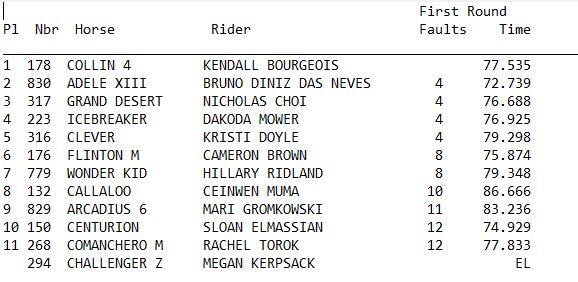 Results from Grand Prix